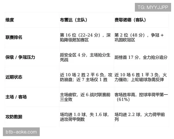 从数据看趋势：2026年4月德甲比赛场均“穿透性传球”次数较去年同期上升12%